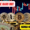 Harga Kripto Hari Ini Rabu 8 November 2023