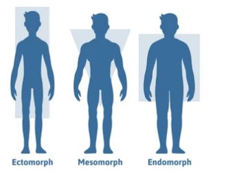 Cara Meningkatkan Tinggi Badan Dengan Ideal